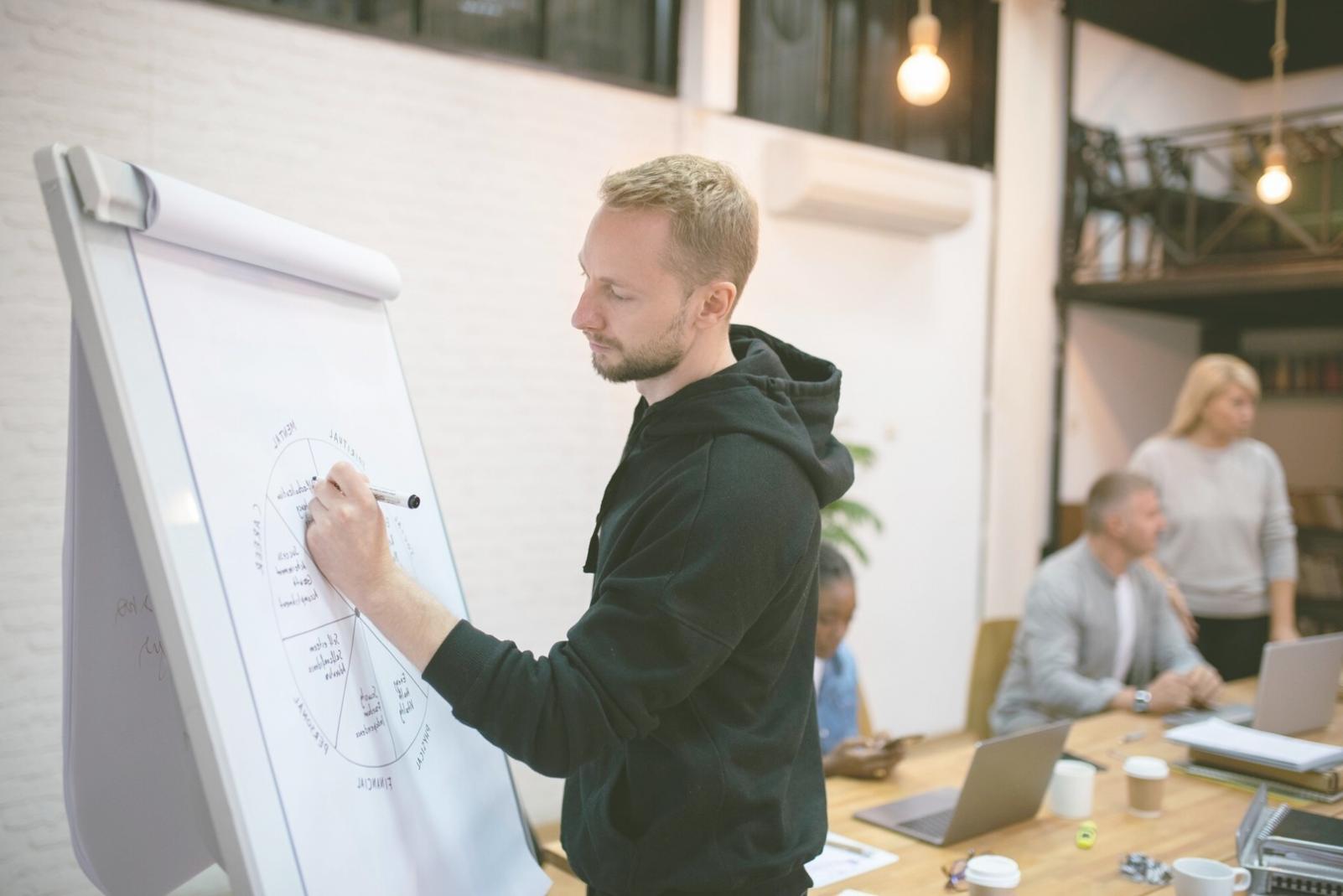 Langfristige finanzielle Begleitung durch halvorientra